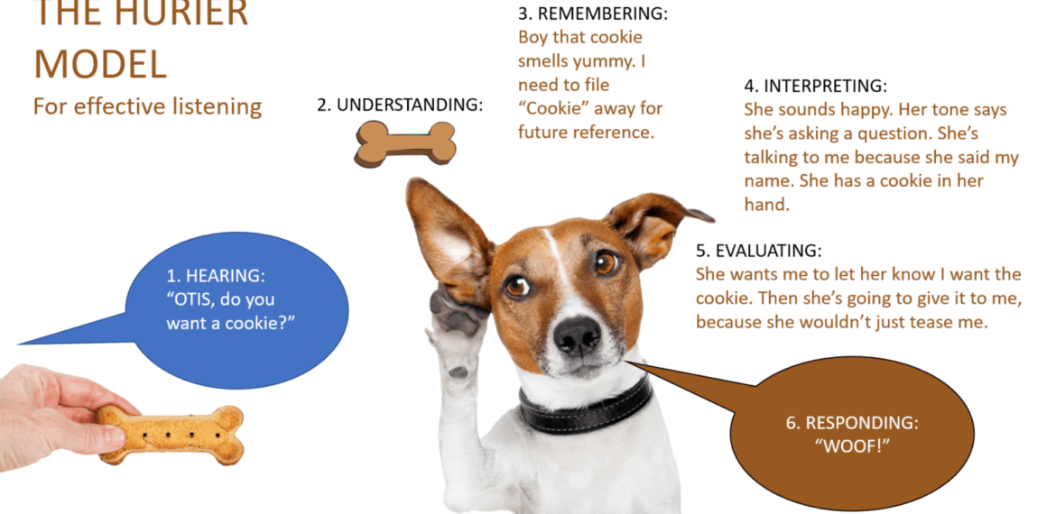 A Dog’s Guide to Listening: Become a Better Listener in 6 Easy Steps
